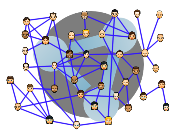 A RetroShare Network
